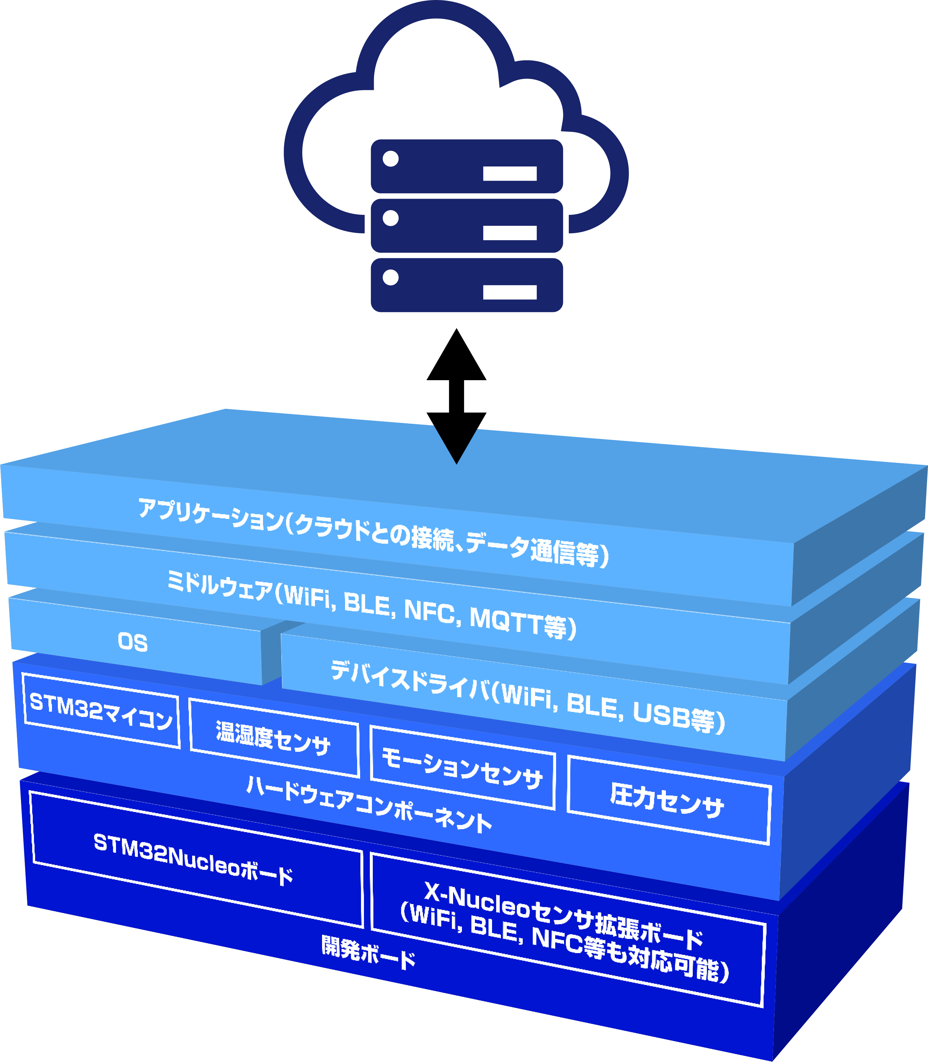 サポート範囲の解説図